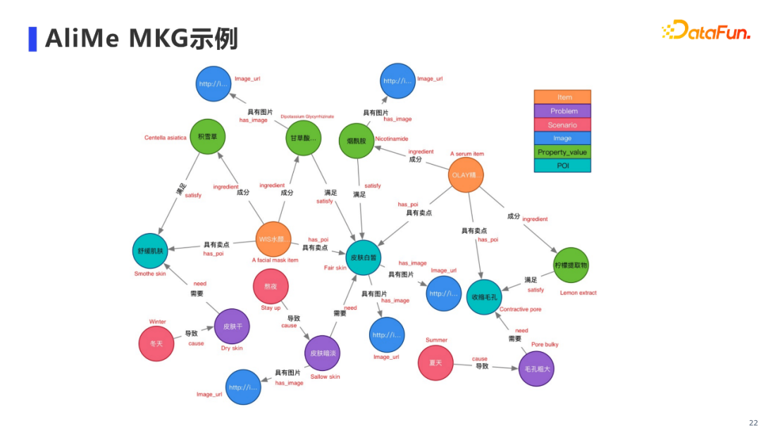 陈河宏：阿里新零售多模态知识图谱AliMe MKG的建设与应用