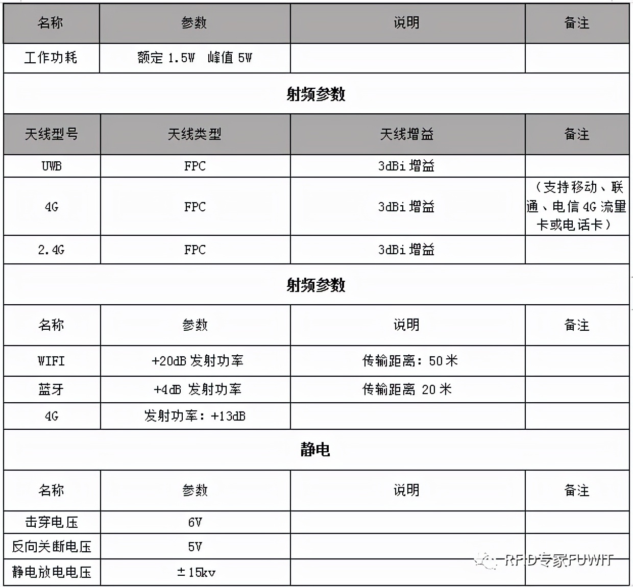 铨顺宏RFID：医院工作人员/养老院UWB工作人员定位解决方法