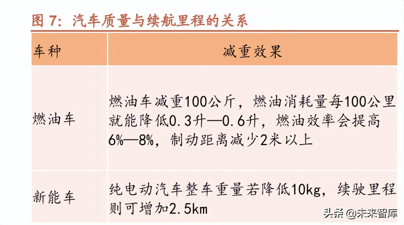 碳陶刹车盘行业研究：电动智能化执行终端，蓝海市场广阔