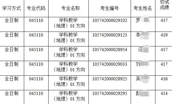 学科地理，可以捡漏的三所宝藏院校