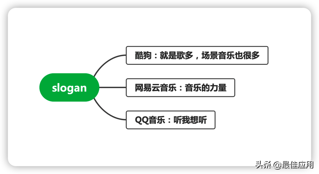 音乐APP大测评，哪个音乐功能是你心目中的最佳？