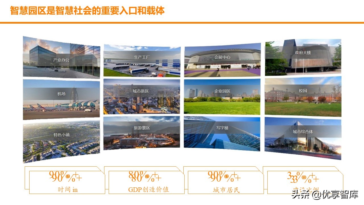 智慧园区数字孪生智能可视运营平台解决方案（数字孪生智能可视）