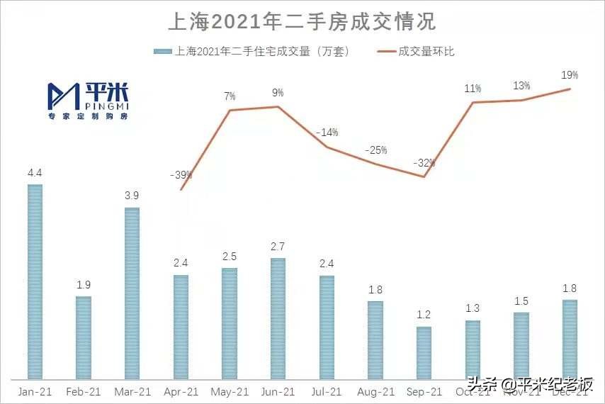 降了？200万就能买一梯队…今年66个上海热门学校上车价排行榜