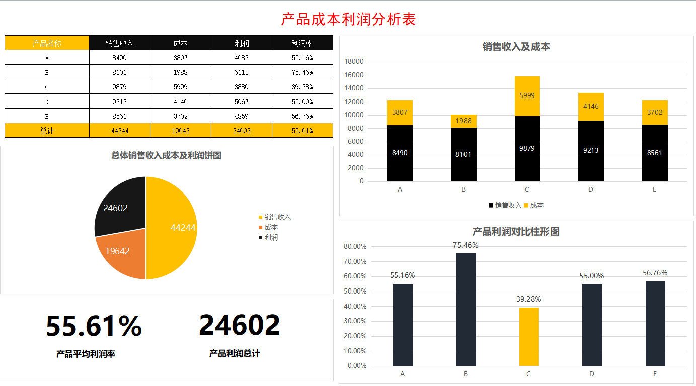 财务总监：当我成为成本会计后，才明白成本核算分析报表有多重要