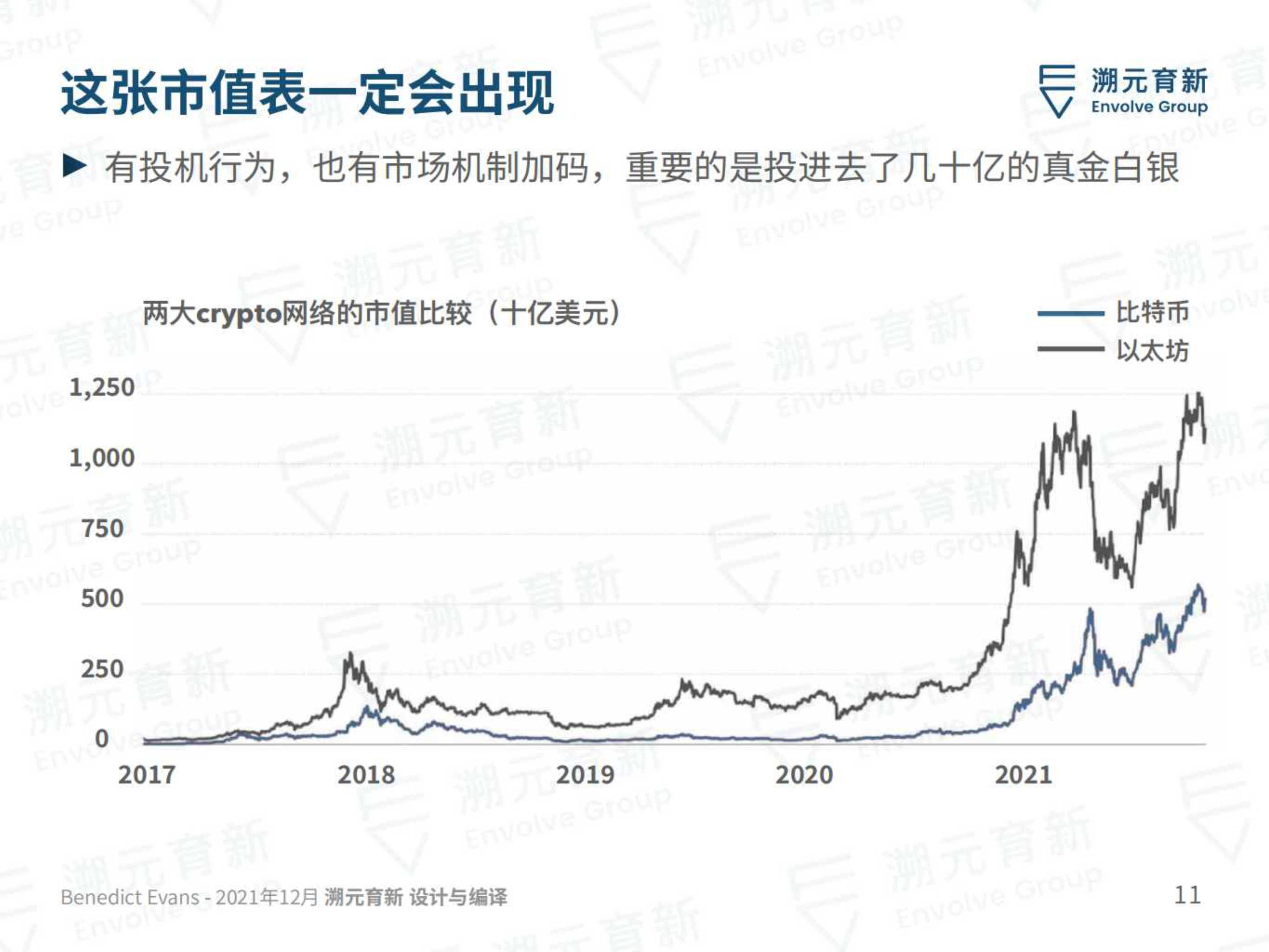 溯元育新：2022技术发展方向之迈向2030