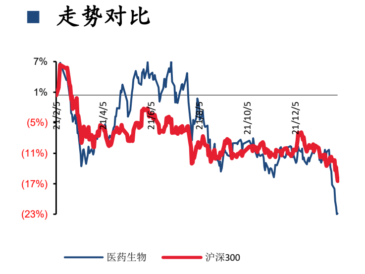 医药生物板块持续回调，性价比凸显，进入布局区间