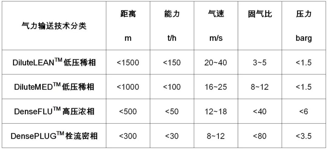 干货丨可降解材料成品工段提升品质有哪些方法，需要注意什么？