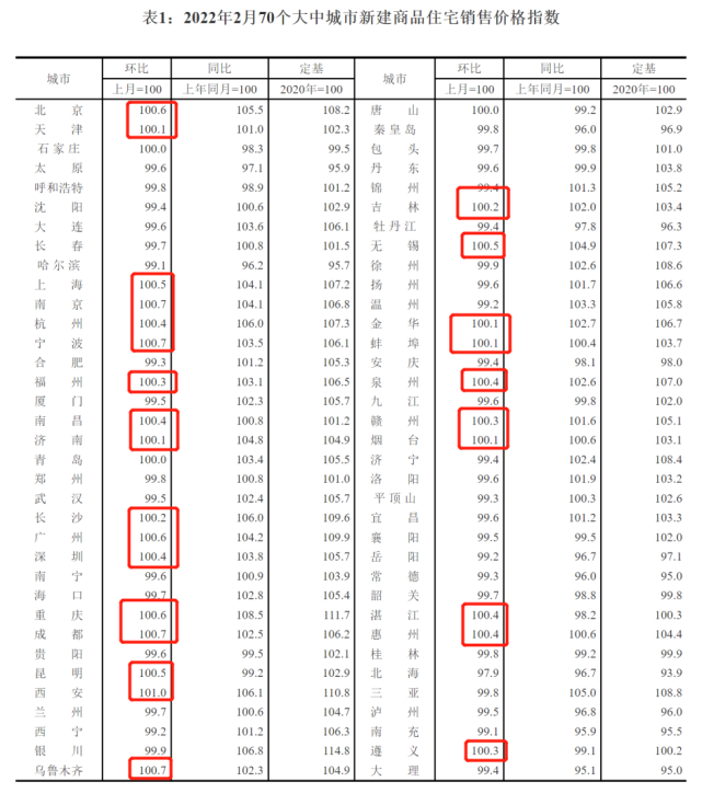 房价一片迷茫，今天我到底要不要买房？