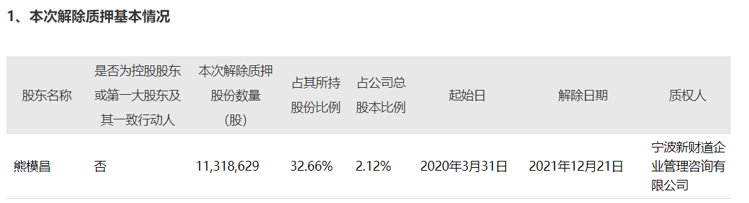 åå¹³è¡ä»½çæ¨¡ææ¾å æçºµè¡ä»·è¢«ç½ æ­¤æ¬¡è®¡ååææ¶é´è¿åä»æ å¨ä½