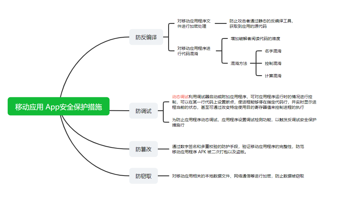软考-信息安全工程师学习笔记118—移动应用安全保护机制与技术