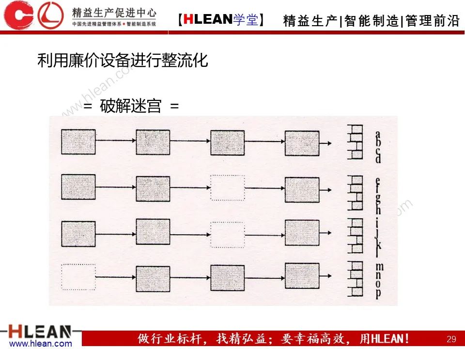 「精益学堂」浅谈 丰田生产方式