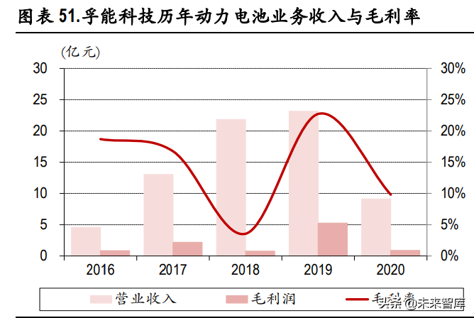 动力电池行业专题研究：行业龙头确立，二线企业有望崛起