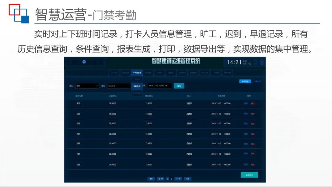 运用BIM+IBMS+FM等技术，智慧建筑监控平台解决方案来了
