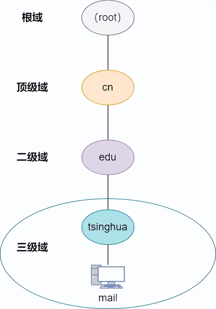 36 張圖詳解 DNS：網絡世界的導航