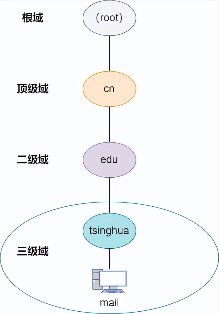 36 张图详解 DNS：网络世界的导航