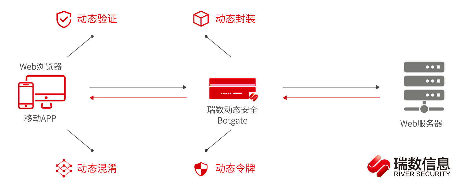 人均瑞数系列，瑞数 4 代 JS 逆向分析