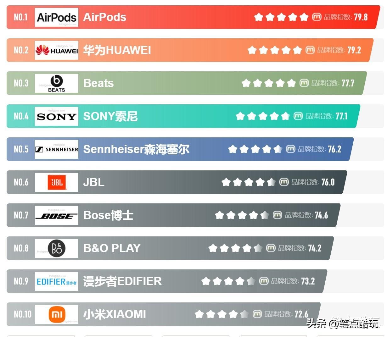 为什么手机厂商要取消3.5mm耳机接孔？