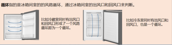 授之于渔：从容声501、美的495、海尔468拆机看冰箱优劣