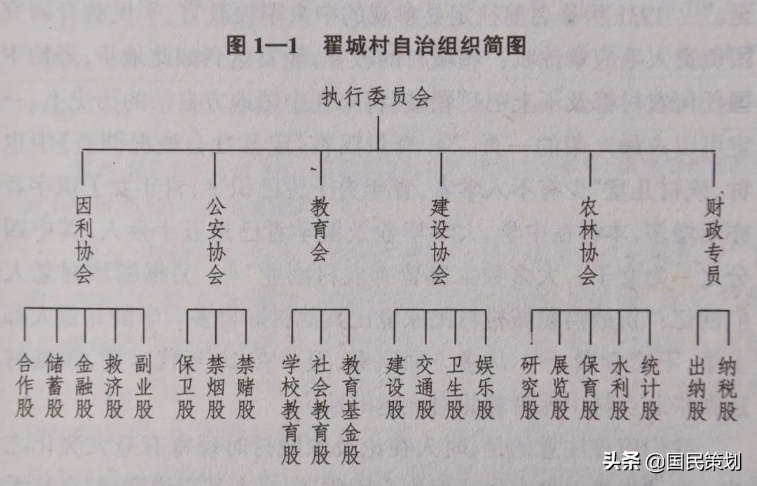 乡村建设行动如何更有章法？从历史视角入手：三波浪潮、四个阶段