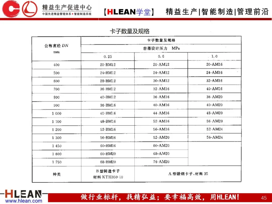 「精益学堂」现场设备隐患排查手册