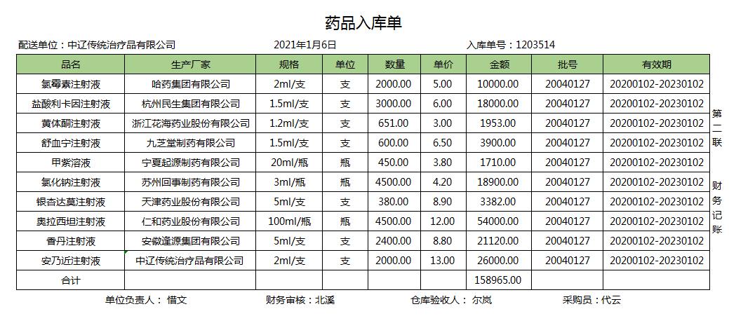 新手想做好公立医院会计，看这50笔真账处理就够了，给你方法经验