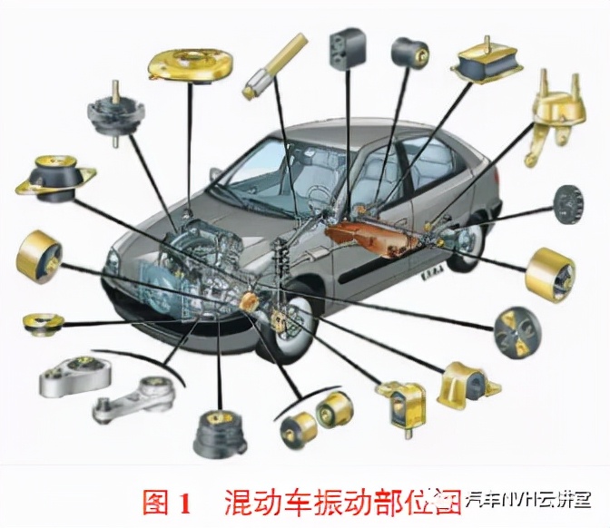 新能源汽车结构特征及nvh