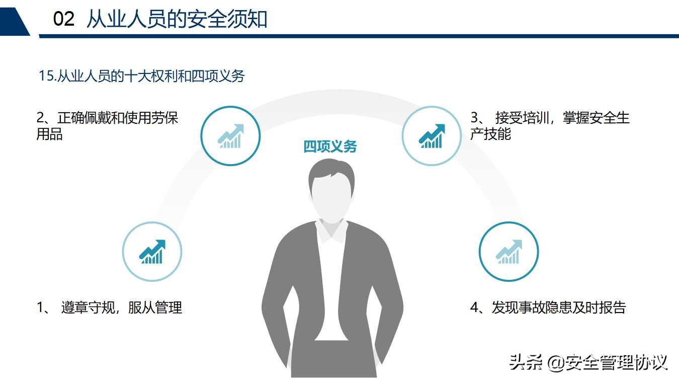 新员工车间级安全教育培训（68页）