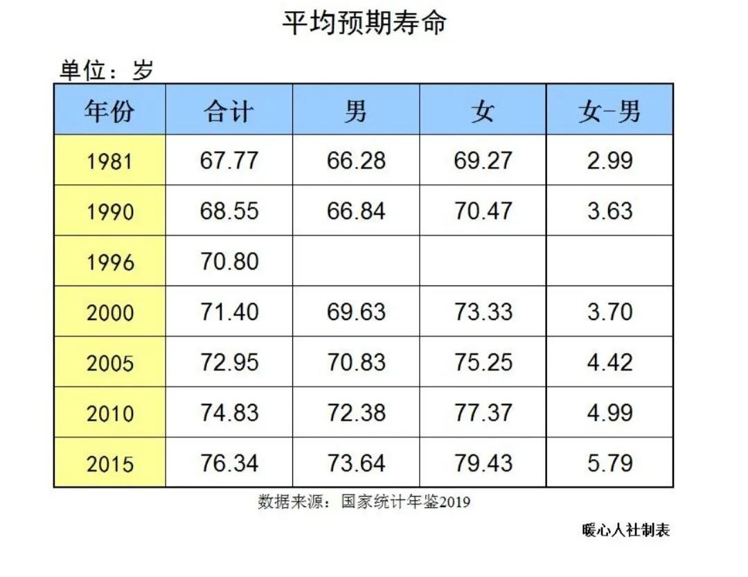 2022年养老金将继续上调，老人领的养老金有多少是自己缴的费？