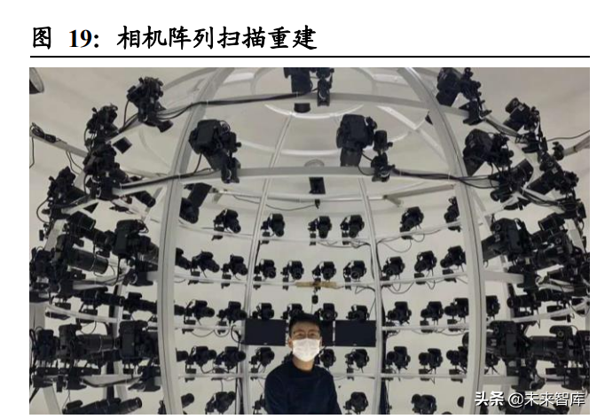 虚拟人行业专题研究：虚拟人产业中的投资机会