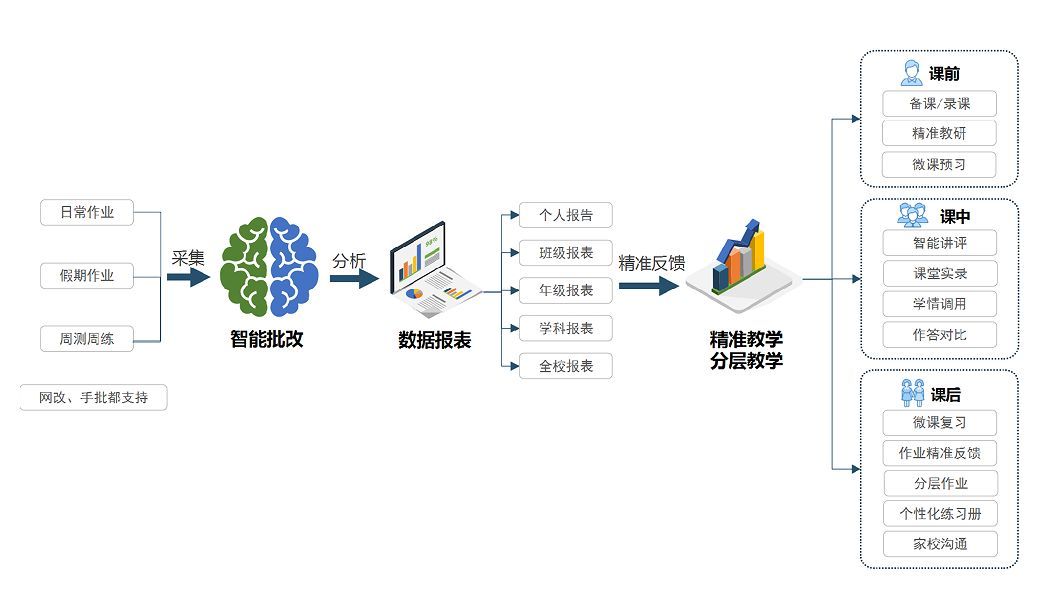 长水教育集团：科学打破“教育围墙”，让教育更有“智慧”