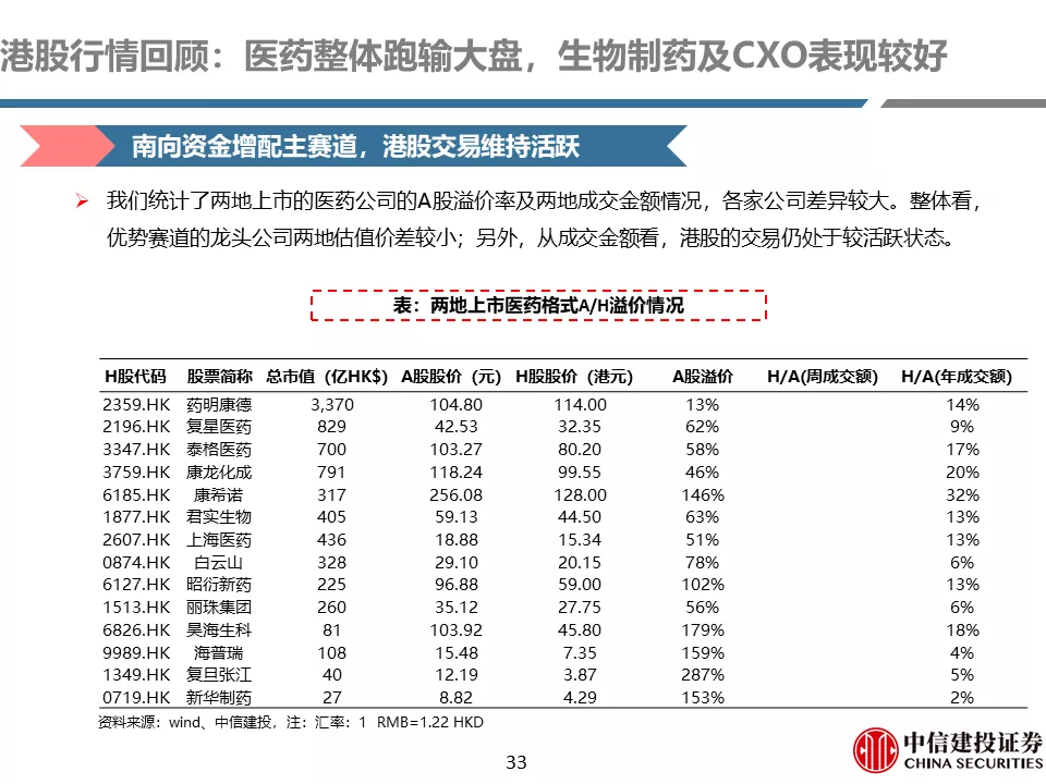 中信建投贺菊颖:医药行业返璞归真,迎接高质量发展