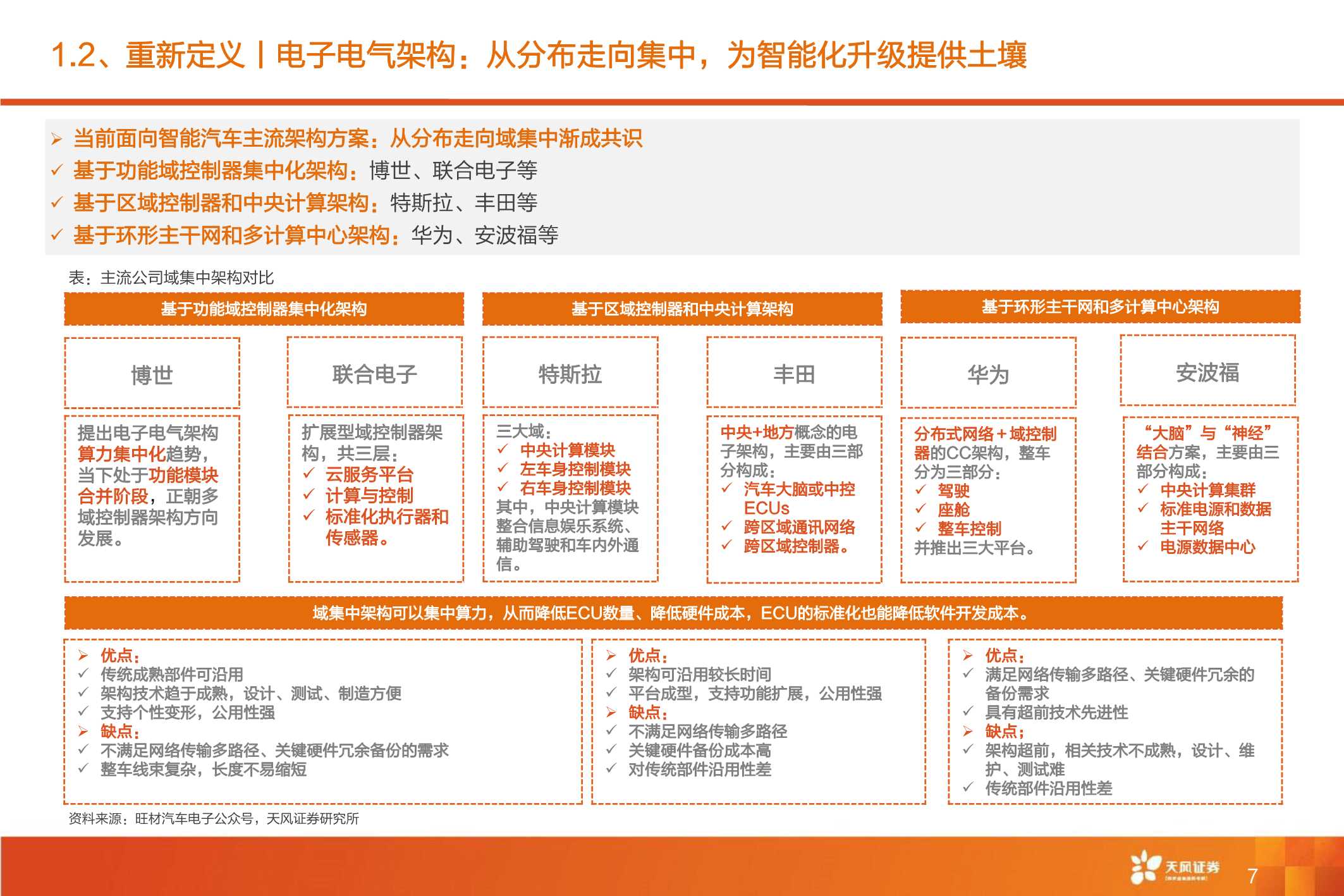 全球智能驾驶产业链巡礼，从马力到算力，All In智能化时刻来临