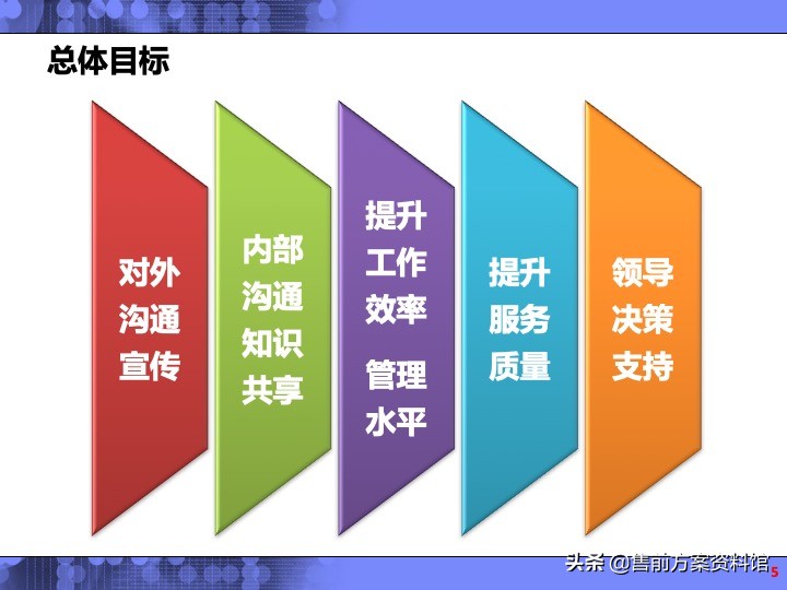 高校信息化解决方案