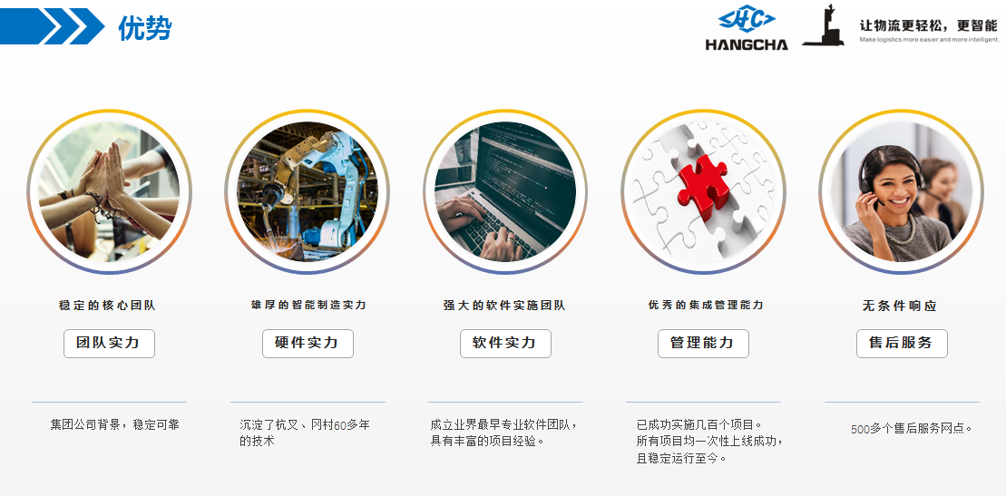 中标喜报 杭叉成功中标酒行业智能立体仓储项目