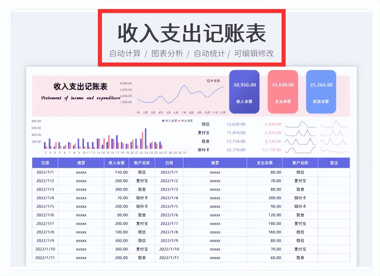 怎么会有这么好用的财务报表，输入数字自动计算，简直绝了