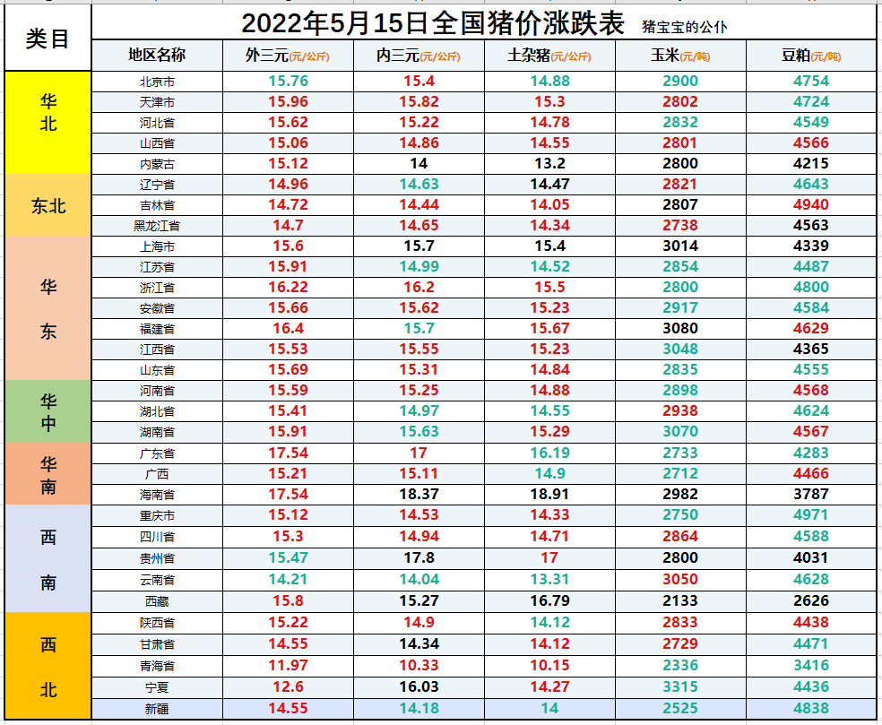 豬肉價格今日價格全國生豬價格漲跌表