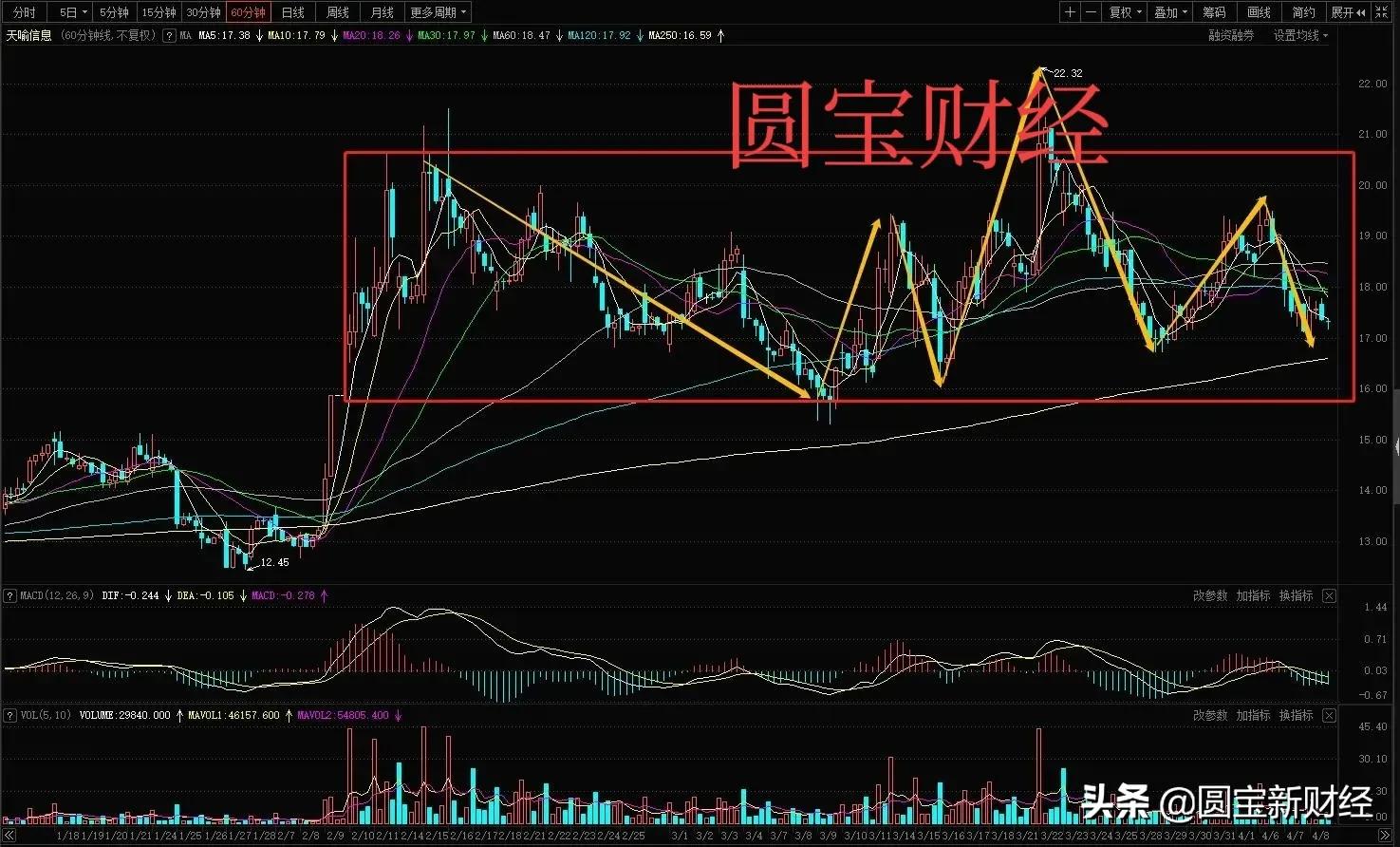 数字货币：楚天龙的反包能否带动板块情绪？