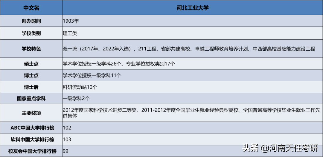 23考研择校 河北工业大学考情分析：研究生录取统计、王牌专业汇总