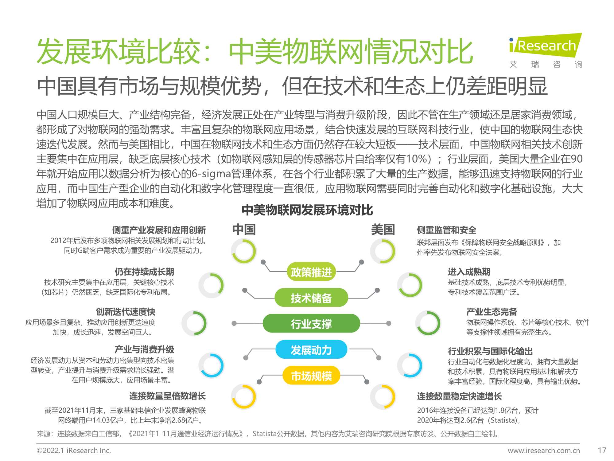 积基“数”本、重塑产业：中国物联网行业研究报告