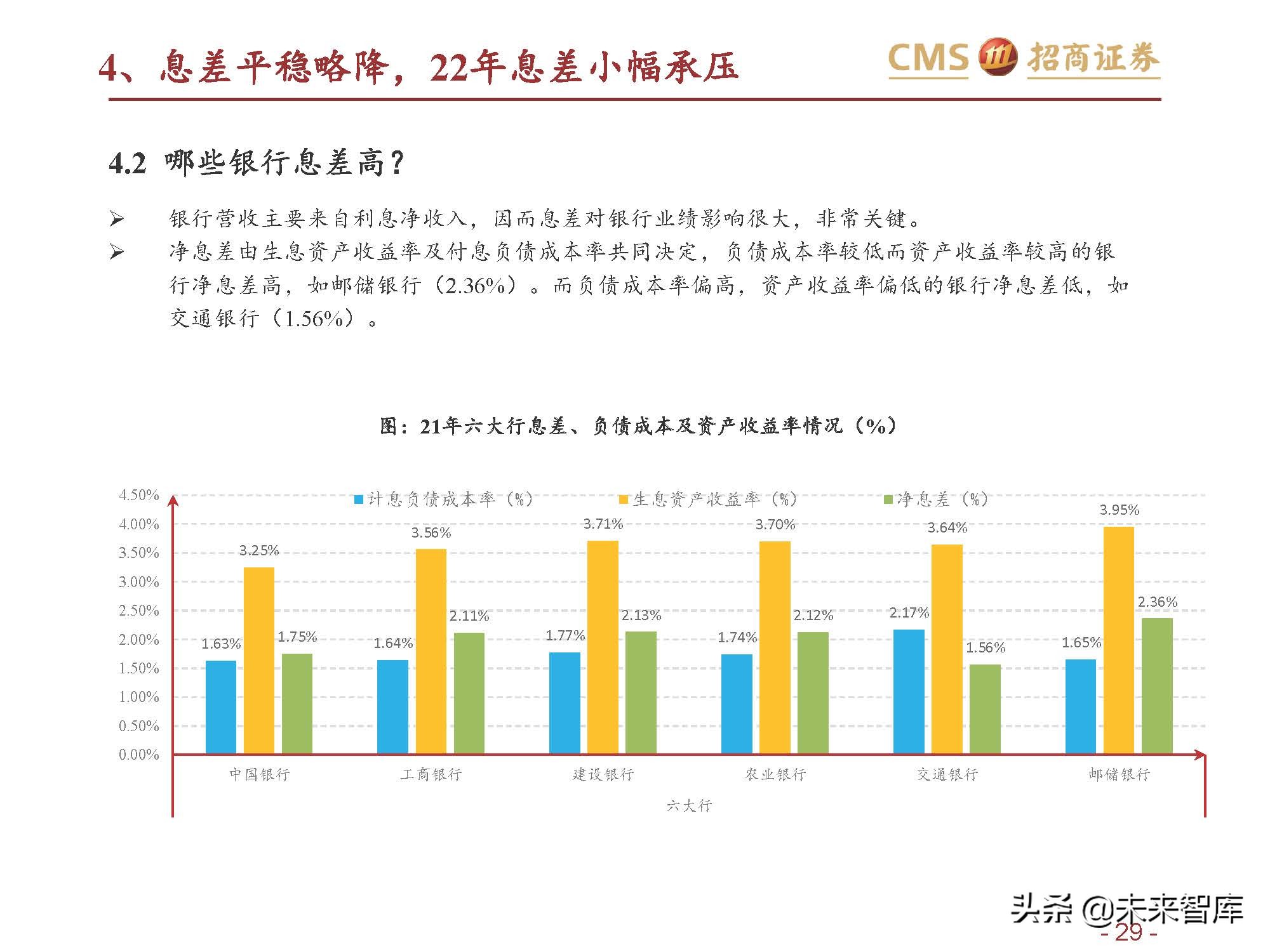 银行业六大行年报业绩综述：业绩改善，资产质量优异