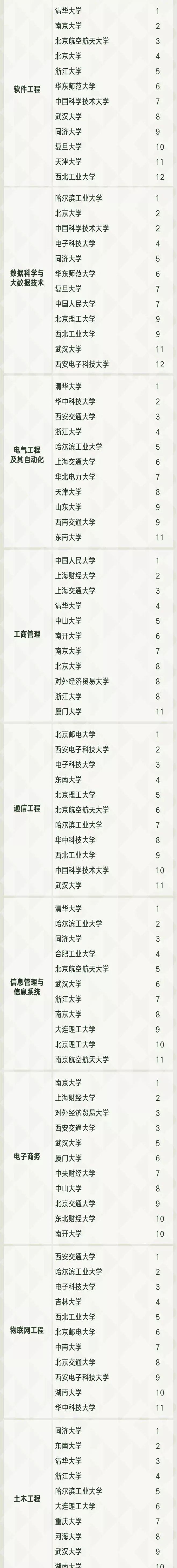 @考研儿，你知道热门专业哪家强吗？哪个专业是第一？