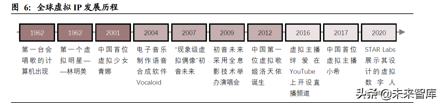虚拟人行业专题研究：虚拟人产业中的投资机会