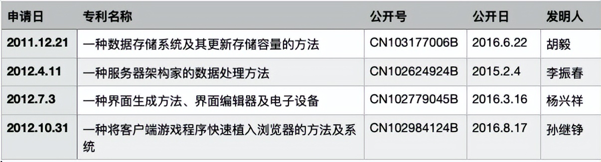 191亿市值昆仑万维股权激励之谜