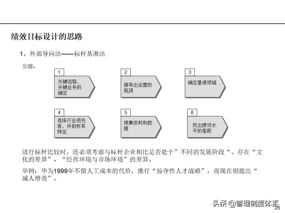 「课件」管理培训课程-以经营为导向的绩效管理（100页）