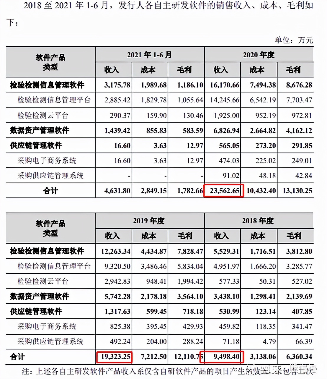 新股申购21/12/27：亚虹医药、三维天地