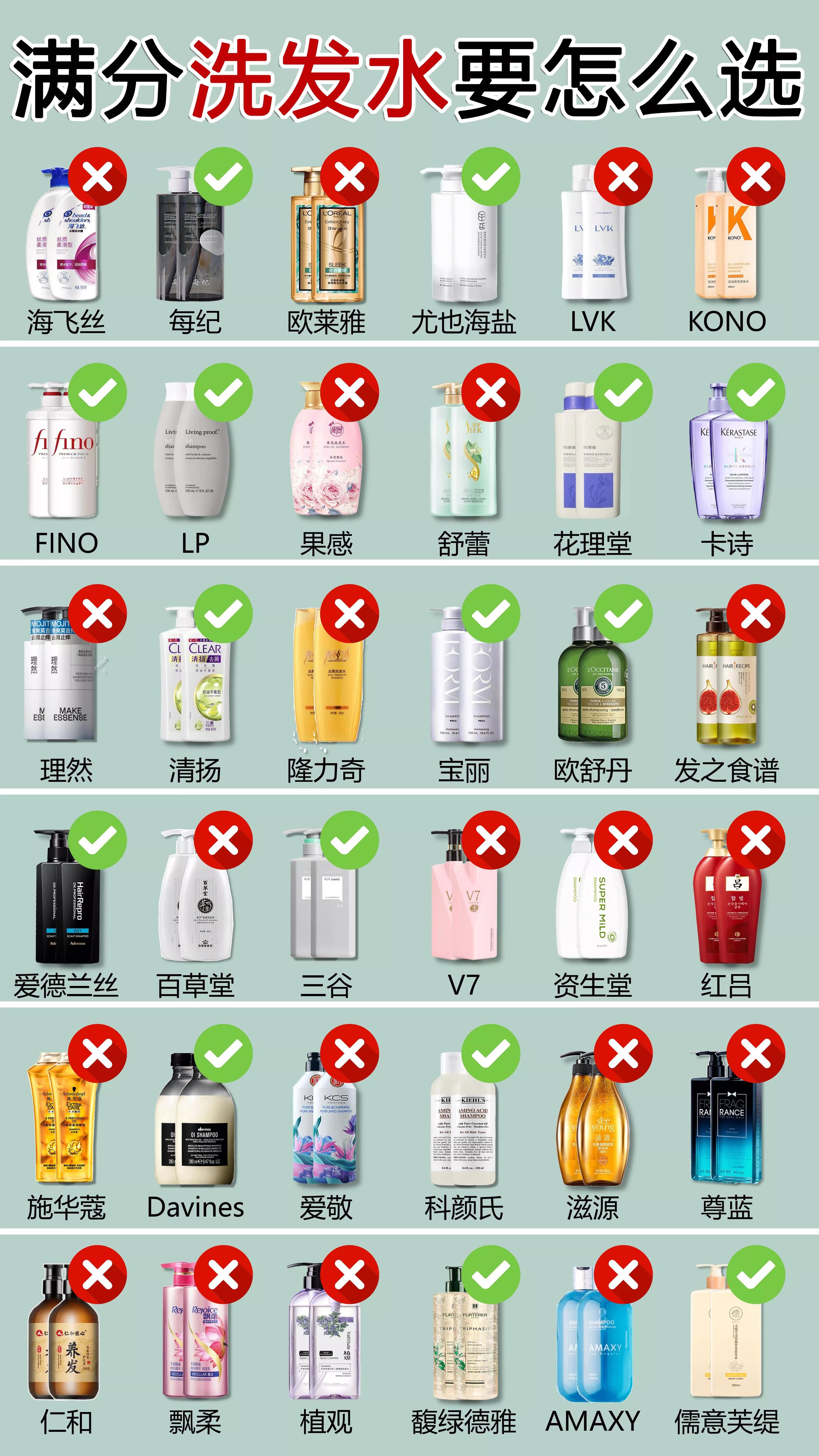 公認好用的洗發水大曝光，你的洗發水在榜上嗎