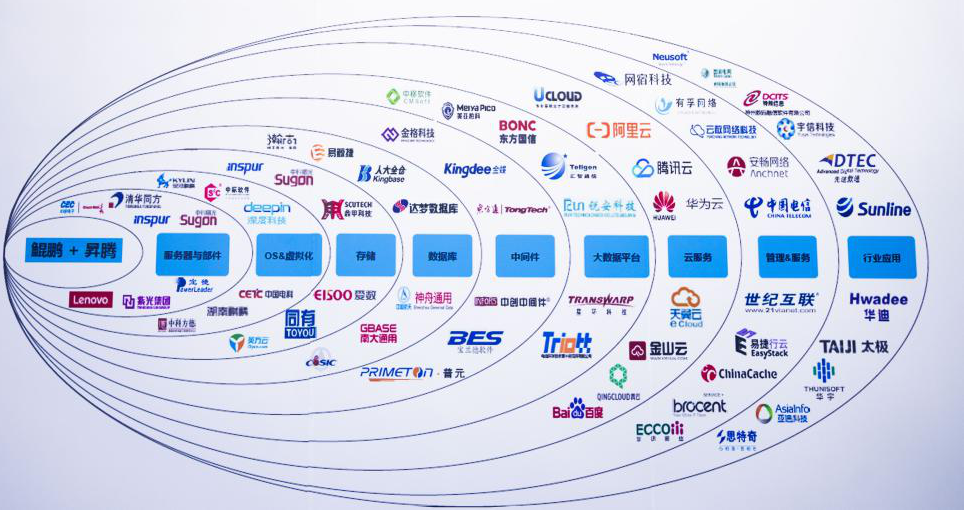 算、存、传、管+AI,北联国芯打造国产服务器新生态
