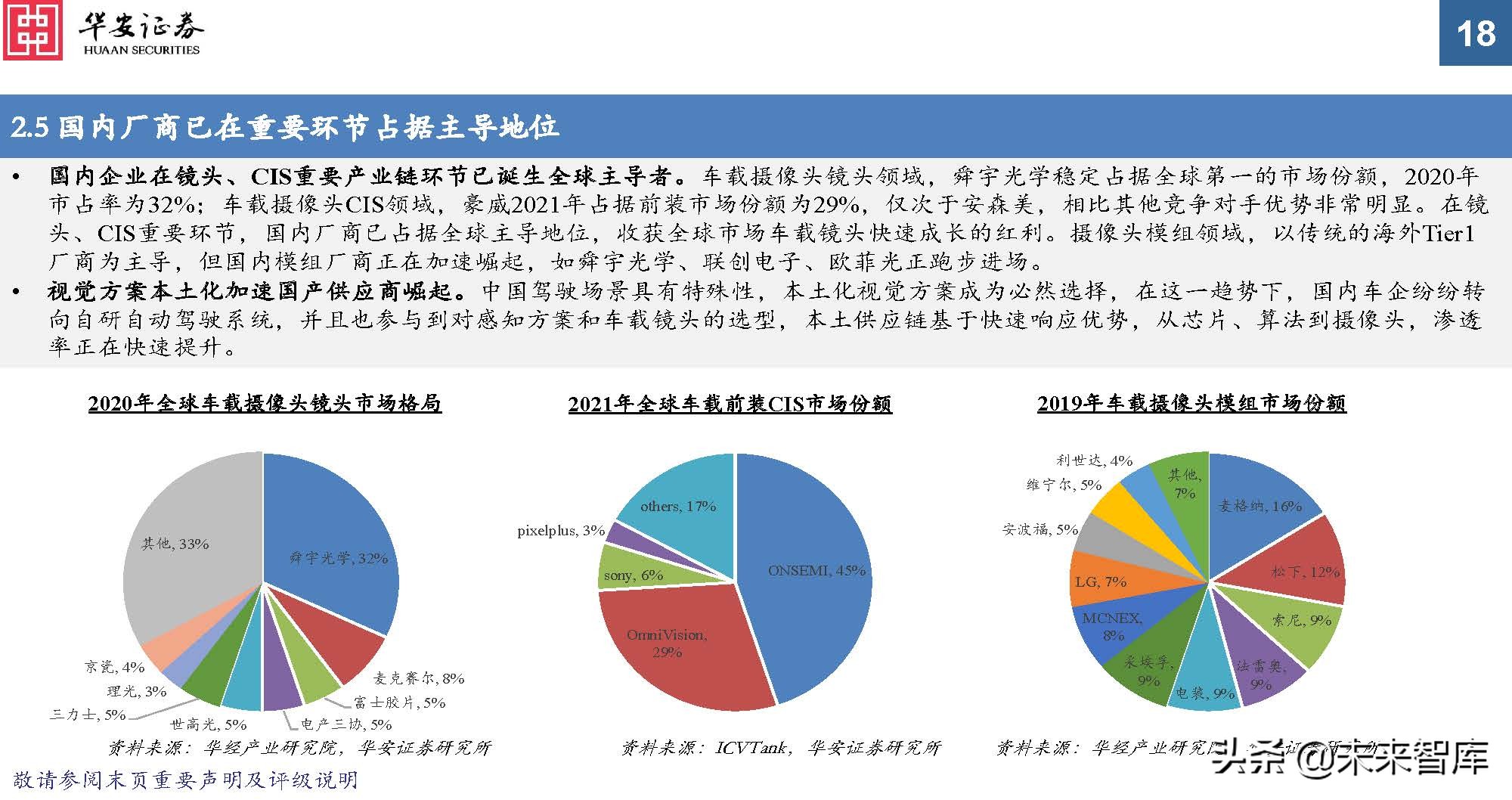 车载光学行业专题报告：ADAS加速渗透，车载传感增长提速