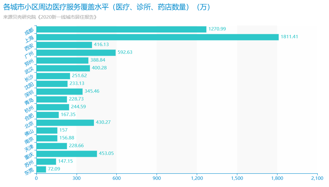 年轻人逃离大城市之后的下一站选哪儿？用数据来为你揭晓