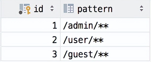 Spring Security 动态权限实现方案